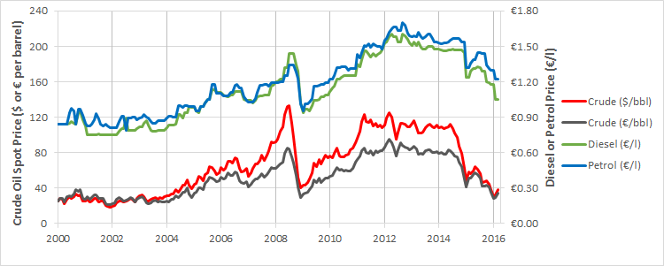 byrne-cl-irigh-energy-prices-in-ireland-how-do-they-compare